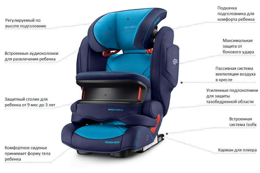 Автокресло RECARO Monza Nova IS Carbon Black Автокресло RECARO Monza Nova IS Carbon Black